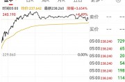 英偉達(dá)市值一夜大增約1.9萬億元 啥情況？華爾街機(jī)構(gòu)：AI進(jìn)步和算力需求持續(xù)增長繼續(xù)推動科技巨頭市值擴(kuò)張