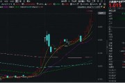 科技內(nèi)需為王，奏響市場強音！大數(shù)據(jù)產(chǎn)業(yè)ETF（516700）豪漲7%沖擊日線6連陽！中科曙光等5股漲停