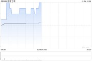 中糧包裝公布公眾持股量為約23.02%