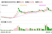 誠志股份：向?qū)I(yè)投資者公開發(fā)行科技創(chuàng)新公司債券獲證監(jiān)會注冊批復(fù)