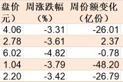 調(diào)整就是機(jī)會！機(jī)構(gòu)大動作調(diào)倉，這些行業(yè)ETF被瘋狂掃貨，酒、創(chuàng)新藥等ETF份額更是創(chuàng)新高