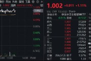 市場沖關(guān)前蓄勢期，重視券商！資金提前發(fā)力，券商ETF近10日吸金3．4億元