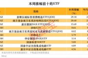 跨境ETF高換手高溢價，還能火多久？