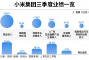 手握1516億現(xiàn)金，雷軍闊步造車
