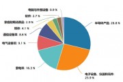 了如指漲︱端側(cè)AI應(yīng)用元年來(lái)了？如何上車(chē)這輪科技行情