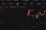 重大資產(chǎn)置換！民營(yíng)造船巨頭沖擊A股