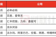 環(huán)球下周看點：美聯(lián)儲公布會議紀(jì)要 阿里領(lǐng)銜中概股發(fā)布財報