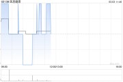 醫(yī)思健康完成出售New Medical Centre Holding Limited 51%股權