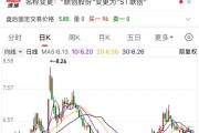 聯(lián)創(chuàng)股份虛增營收數(shù)億元，即將被“ST”！