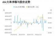 中巖大地主力資金持續(xù)凈流入，3日共凈流入3072.84萬元