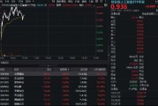 CPO概念持續(xù)回血！中際旭創(chuàng)漲超5%，創(chuàng)業(yè)板人工智能ETF華寶逆市上揚(yáng)！海外云廠商capex持續(xù)加大，AI基建加速