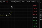 A50突然大爆發(fā)！發(fā)生了什么？