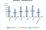 華帝發(fā)布Q3財報，營收凈利雙增，盈利能力持續(xù)改善
