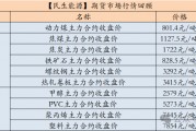 【民生能源 周泰團(tuán)隊(duì)】煤炭日?qǐng)?bào)：EIA：2025年美國(guó)煤炭產(chǎn)量預(yù)計(jì)同比降6.53%，出口降5.58%