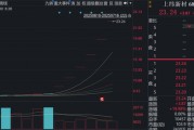 六連板，漲幅198%！688585，引爆新行情