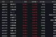 國防軍工“利刃出鞘”，狂掀漲停潮！國防軍工ETF放量暴漲5.65%！央企聯袂出招，中船系業(yè)績暴增