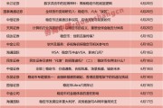 一周24篇研報(bào)！券商掀起穩(wěn)定幣“研究熱”，扎堆調(diào)研這些概念股