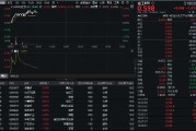 32億元主力資金狂買！化工ETF（516020）摸高1.35%，新能源車銷量激增引爆鋰電股！