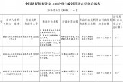 蔚縣農(nóng)村信用聯(lián)社被罰48.4萬元：提供虛假的或隱瞞重要事實的統(tǒng)計資料等