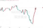 特朗普“信息炸彈”引爆黃金！金價(jià)一度沖上3380大關(guān)