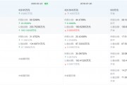 天廣實(shí)轉(zhuǎn)戰(zhàn)北交所：歷史沿革疑云密布 “寄生”海正藥業(yè)或涉國(guó)有資產(chǎn)流失？