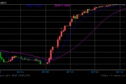 香港金管局：多重因素結(jié)合引致港匯觸發(fā)弱方兌換保證