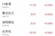板塊異動(dòng)，000422漲停，背后利好頻出