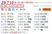 特朗普媒體科技集團(tuán)被爆洽購(gòu)加密貨幣交易平臺(tái)Bakkt 后者盤(pán)前續(xù)漲超20%