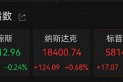 突傳利好！特斯拉盤中大漲超17%