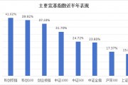 半年漲幅41.62%，科創(chuàng)綜指到底有什么投資價(jià)值