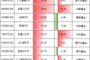 今年最吸金十大ETF出爐！你抓住了哪些機(jī)會(huì)？易方達(dá)人工智能ETF、華夏機(jī)器人ETF吸金超70億元（附名單）