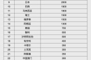 人民幣大消息！中國土耳其雙邊本幣互換協(xié)議續(xù)簽
