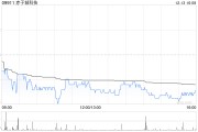 赤子城科技：Three D Partners Limited根據(jù)受限制股份單位獎勵計(jì)劃進(jìn)一步購買合共203.4萬股