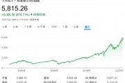 深夜，漲超70%！最新宣布：上調(diào)
