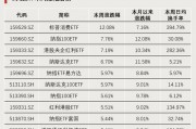 連續(xù)4周，“吸金”破百億！