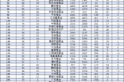 2024年興證全球基金規(guī)模從2753億元降至2699億元，縮水54億元縮水比例1.96%