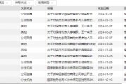 從A類跌至C類！浙商證券投行業(yè)務(wù)質(zhì)量評價名次連下2類