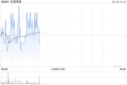 中金：維持華潤啤酒“跑贏行業(yè)”評級 目標(biāo)價32.4港元