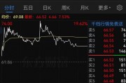 明日停牌！這家A股重組有蹊蹺，提前逼近漲停