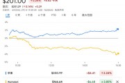 告別谷歌？蘋果內(nèi)部討論收購(gòu)AI搜索新貴Perplexity