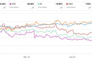 諾德斯特龍家族攜手墨西哥零售巨頭里程碑收購：24.25美元/股私有化交易達(dá)成