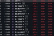 三日漲超7%！DeepSeeK概念“點(diǎn)燃”恒生科技