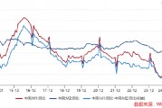 ETF日?qǐng)?bào)：計(jì)算機(jī)有望受益于基本面向上預(yù)期和情緒的催化，短期板塊漲幅較大，關(guān)注計(jì)算機(jī)ETF