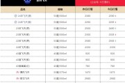 繼續(xù)上漲，24年飛天茅臺原箱報2390元/瓶