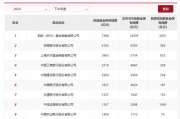 股票型指數(shù)基金成銀行代銷“新寵” 招行、工行保有規(guī)模去年下半年激增超百億元