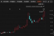 重大重組出爐！B轉(zhuǎn)A，換股溢價(jià)34.46%