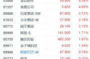 DeepSeek爆火引發(fā)AI港股躁動 金山軟件漲超5%