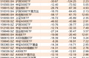 基民傻眼了！剛有點行情，機構(gòu)就玩高拋，2月逾千億資金借道ETF落袋為安，但這些題材正被瘋狂掃貨