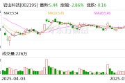 巖山科技：公司尚未實施股份回購