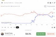 美聯(lián)儲，重磅來襲！